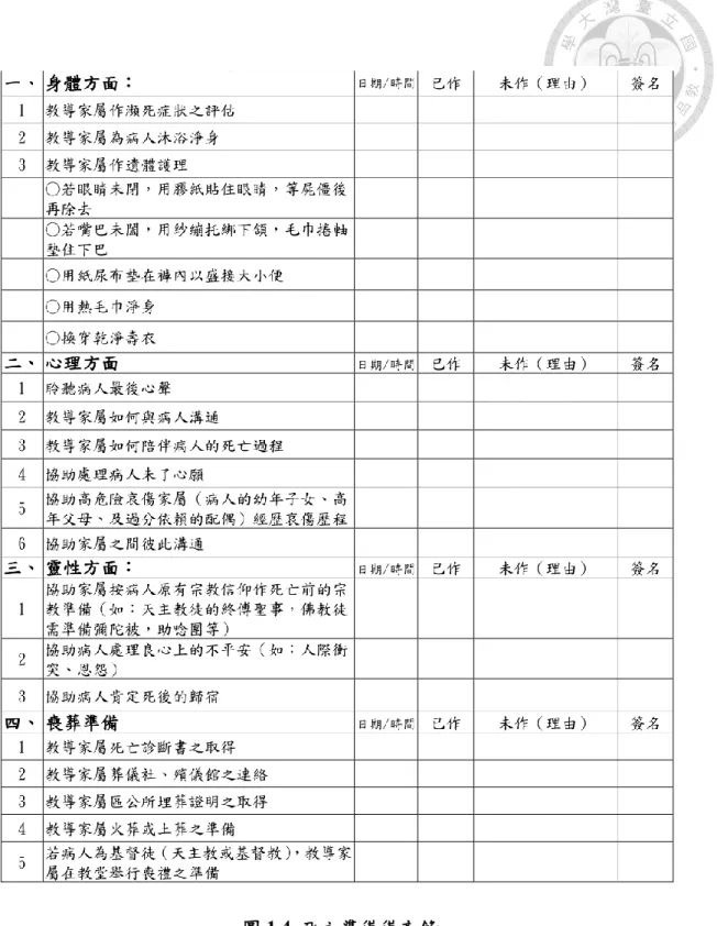 圖 1.4  死亡準備備忘錄 