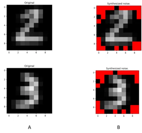 Figure 9 shows the coverage of noise. Figure 10 shows the benefit from feature 
