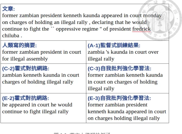 圖 3.5: 英文十億詞的例子。 由表中可以看出預訓練的生成器結果其實並不理想；在 (C-2) 中則是單單使用章 節3.2.3 中的霍氏生成對抗網路來迫使生成器產生摘要，在 (C-3) 中則是使用章節 3.2.3 我 們所提出的強化學習演算法做生成對抗的學習。由表中可以發現相對於預 訓練的生成器 ，使用本篇論文所提出的演算法能夠讓其結果有著明顯的進步，這 也意味著我們所提出的方法是有效的；我們所提出的算法也比簡單的基準方法的 結 果好上許多，我們提供我們模型所產生的摘要在圖 3.4 以及圖 3.5中，以及更