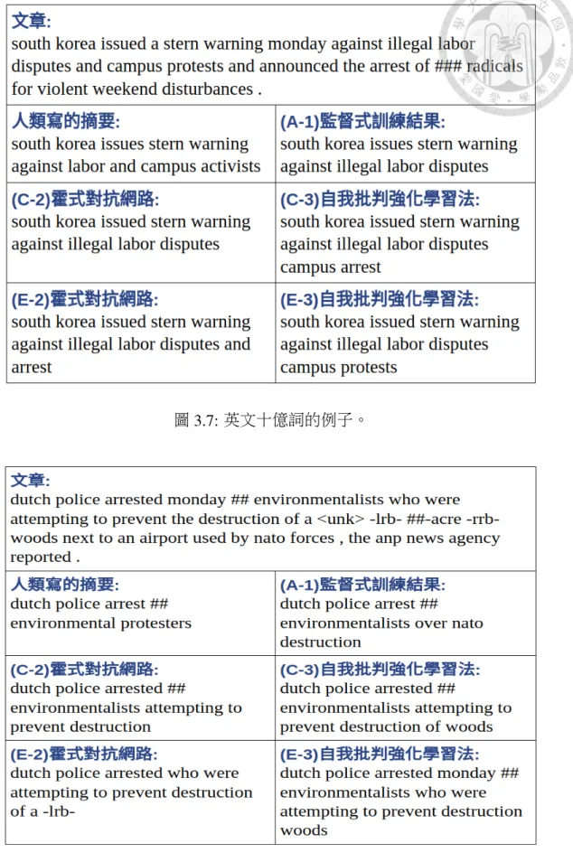 圖 3.8: 英文十億詞的例子。