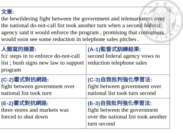 圖 3.11: 英文十億詞的例子。