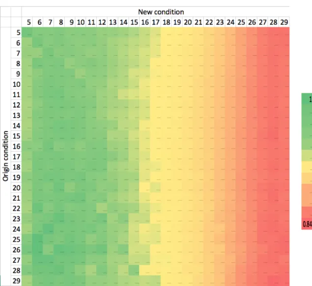 Figure 5.2: Length Accuracy.