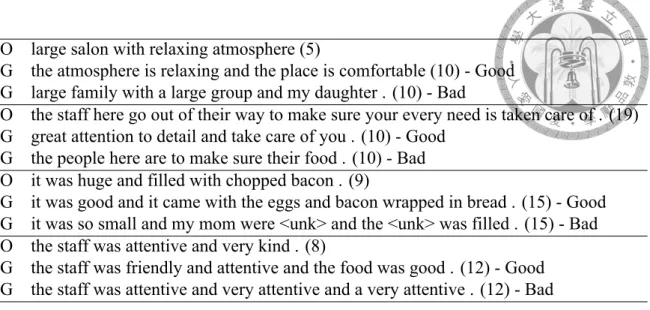 Table 5.5: Length Examples