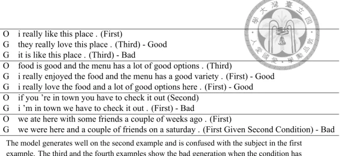 Table 5.7: Suject Examples