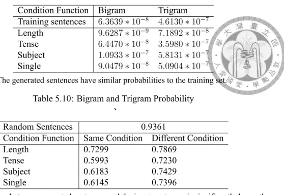 Table 5.11: Jaccard Distance