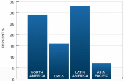 圖 1-1 Year-over-year global deal activity 