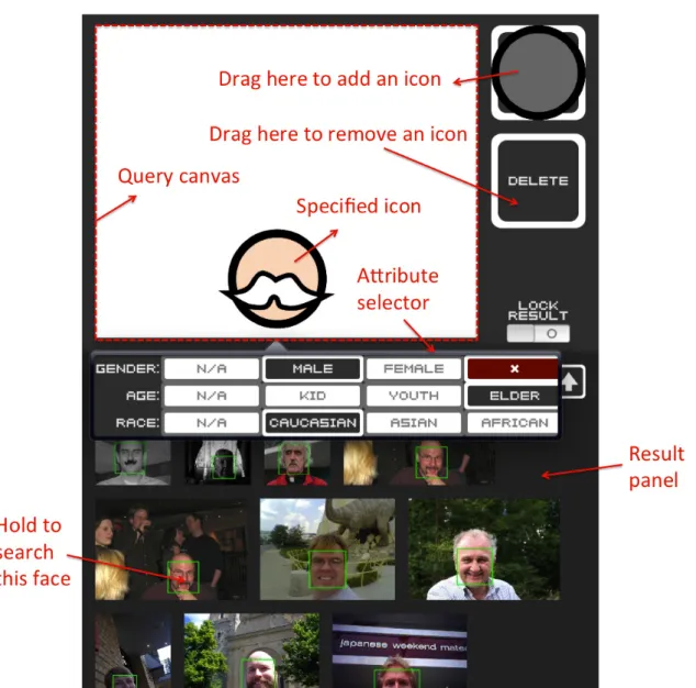 Figure 6.1: The touch-based interface of our system. The user can formulate a query by dragging face icons from the top-right area onto the canvas at desired positions