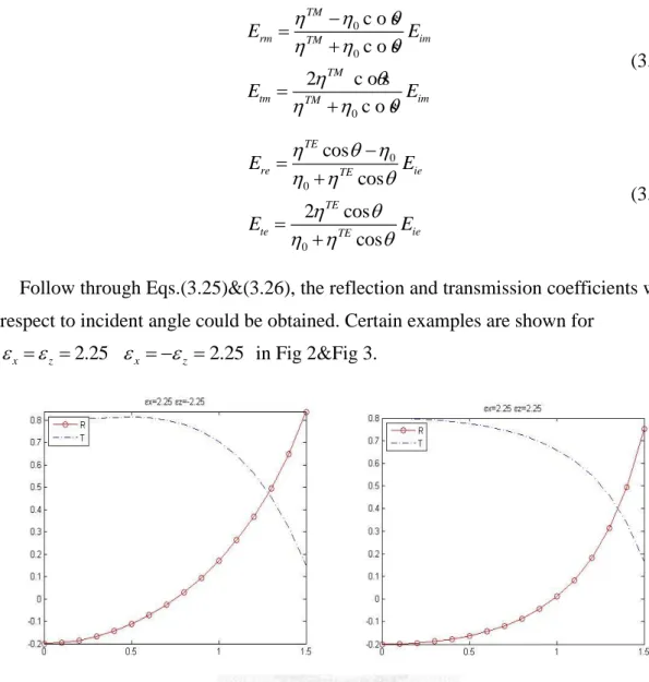 Fig 2                                                            Fig 3                             