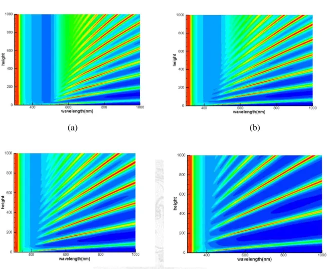 Fig 6 Absorption spectrum of effective medium using c=0.1d (a) and c=0.2d (b). 
