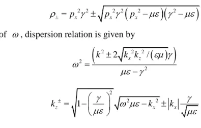 Fig 13    Equiphase diagrams for two eigenmodes (mode1 for      and mode2 for 