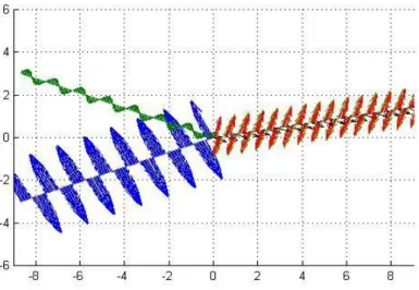 Fig  16.  Each  eigenmode  and  corresponding  Poynting  vector.  From  (a)  it  is  shown that Poynting vector (black line) is pointed downward, which is negative  refraction,  while  in  (b)  Poynting  vector  (red  line)  is  pointed  upward  showing  p