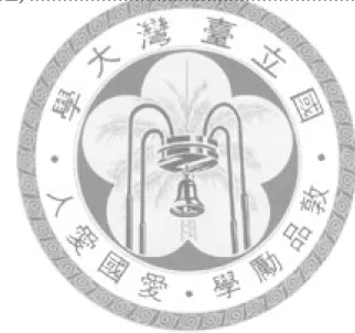 表 5-6 民眾政黨認同強度分類表 .................................................. 58  表 5-7  政黨認同強度與支持制衡遞移性檢測 ...........................