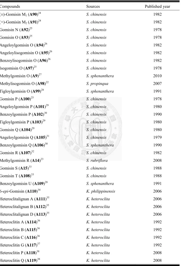 表  一、Dibenzocyclooctadienes type (I) (續) 