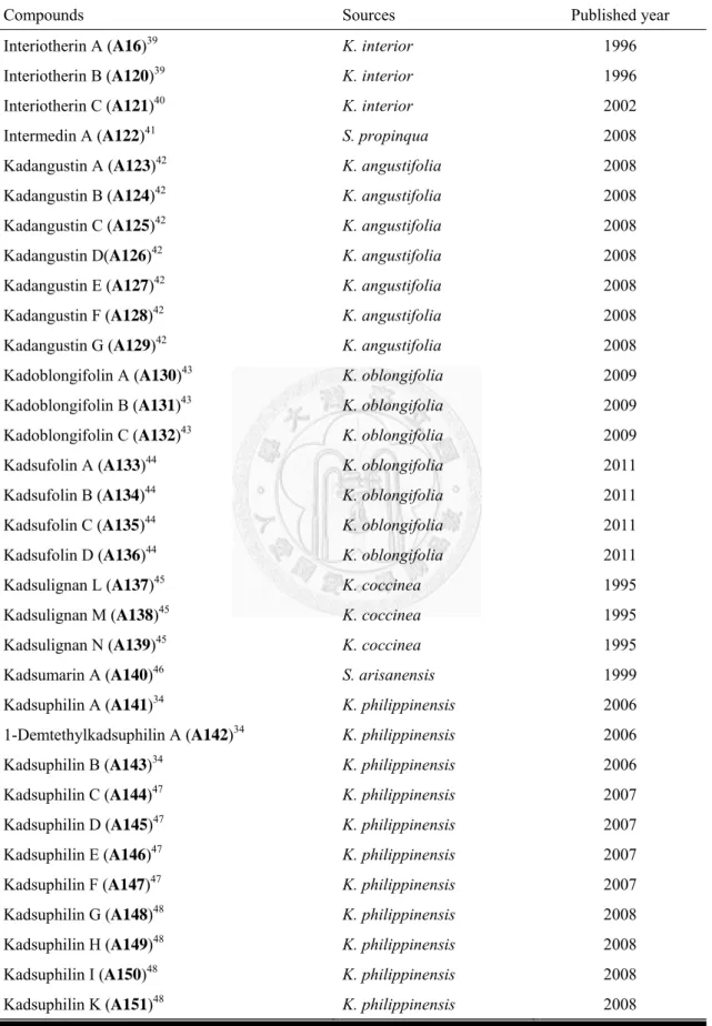 表  一、Dibenzocyclooctadienes type (I) (續) 