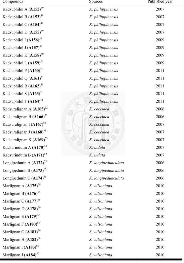 表  一、Dibenzocyclooctadienes type (I) (續) 