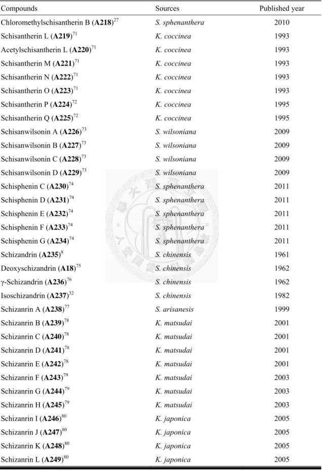 表  一、Dibenzocyclooctadienes type (I) (續) 