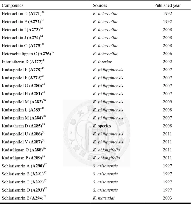 表  二、Spirobenzofuranoid dibenzocyclooctadiene type (II) 