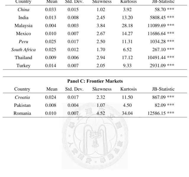 Table 4-Continued 