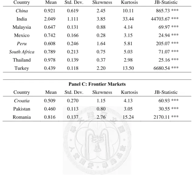 Table 6-Continued 