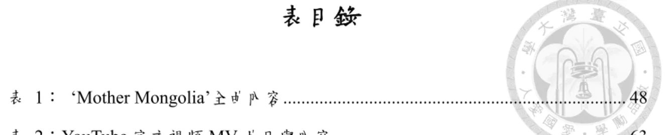表  1： ‘Mother Mongolia’全曲內容 ...........................................................................