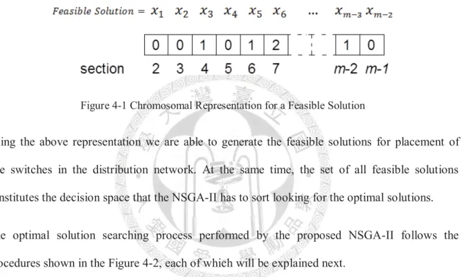 Figure 4-1 Chromosomal Representation for a Feasible Solution 