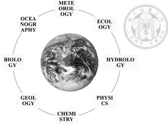 Figure 2.2: Environmental sciences is an interdisciplinary study field.