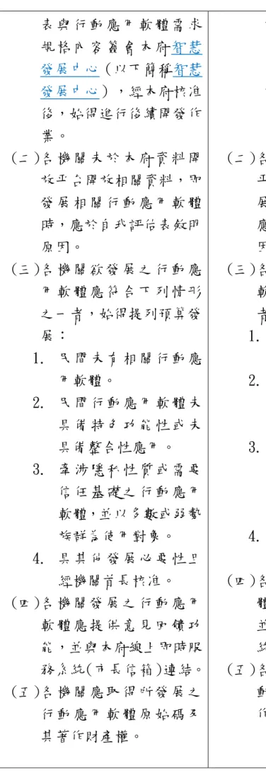表 與 行 動 應 用 軟體 需 求 規 格 內 容 簽 會 本府 智 慧 發展中心（以下簡稱智慧 發展中心），經本府核准 後，始得進行後續開發作 業。  (二)各 機 關 未 於 本 府資 料 開 放平台開放相關資料，即 發 展 相 關 行 動 應用 軟 體 時，應於自我評估表敘明 原因。  (三)各 機 關 欲 發 展 之行 動 應 用 軟 體 應 符 合 下列 情 形 之一者，始得提列預算發 展：  1
