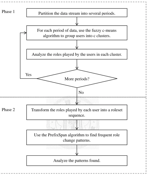 Figure 1. Flowchart of the proposed framework. 