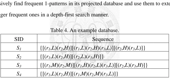 Table 4. An example database. 