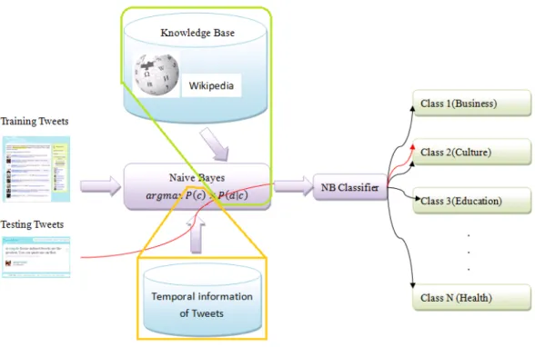 Figure 3-1. The Framework Architecture 