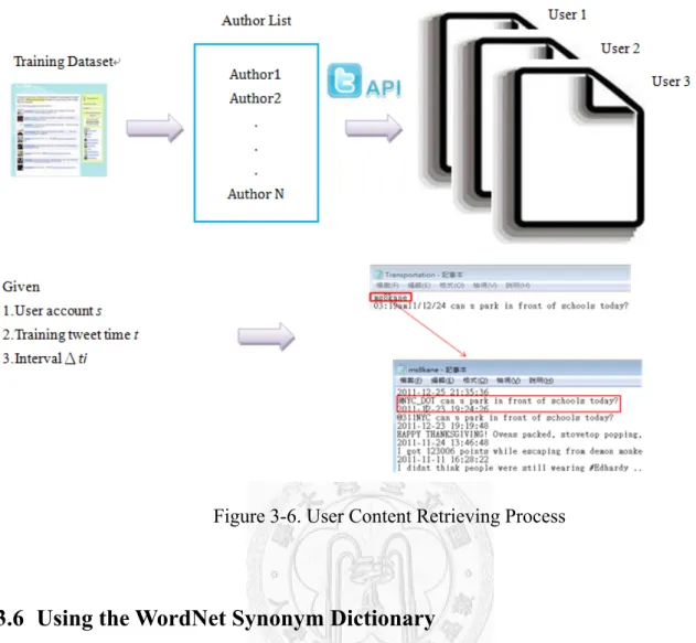 Figure 3-6. User Content Retrieving Process 