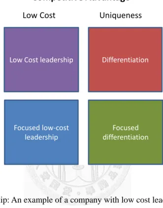 Illustration 2 – Competitive Advantages 