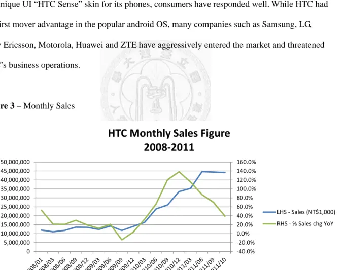 Figure 3 – Monthly Sales 