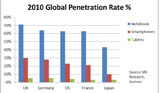 Figure 11 – Penetration Rate 