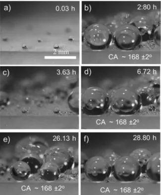 Figure 1- 4. Calculated overall heat-transfer coefficient of each sample, and the  comparison between ceria-Cu and FAS-Cu