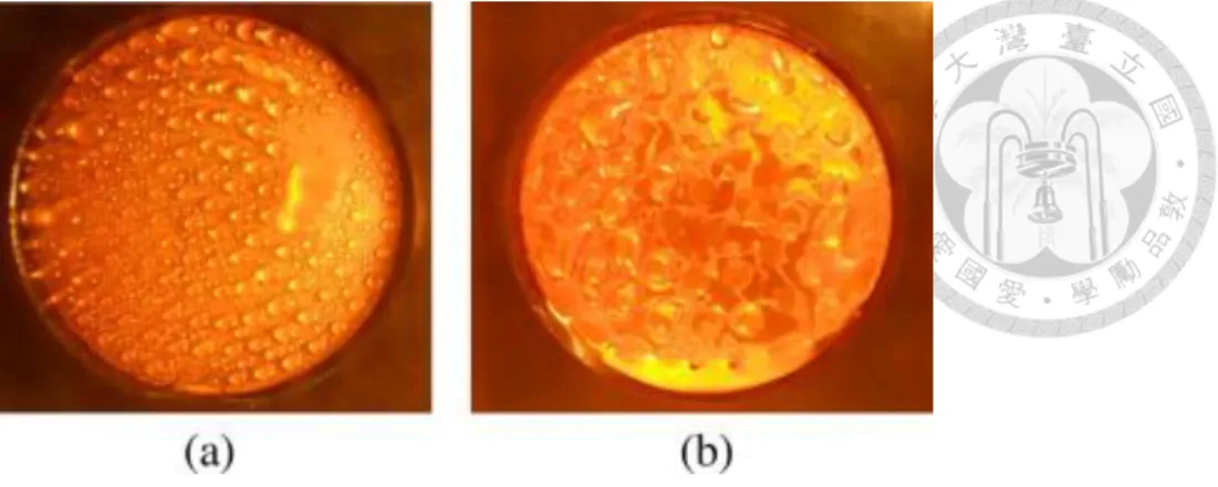 Figure 1- 11. Comparison of droplet distribution between two different circular  pattern types