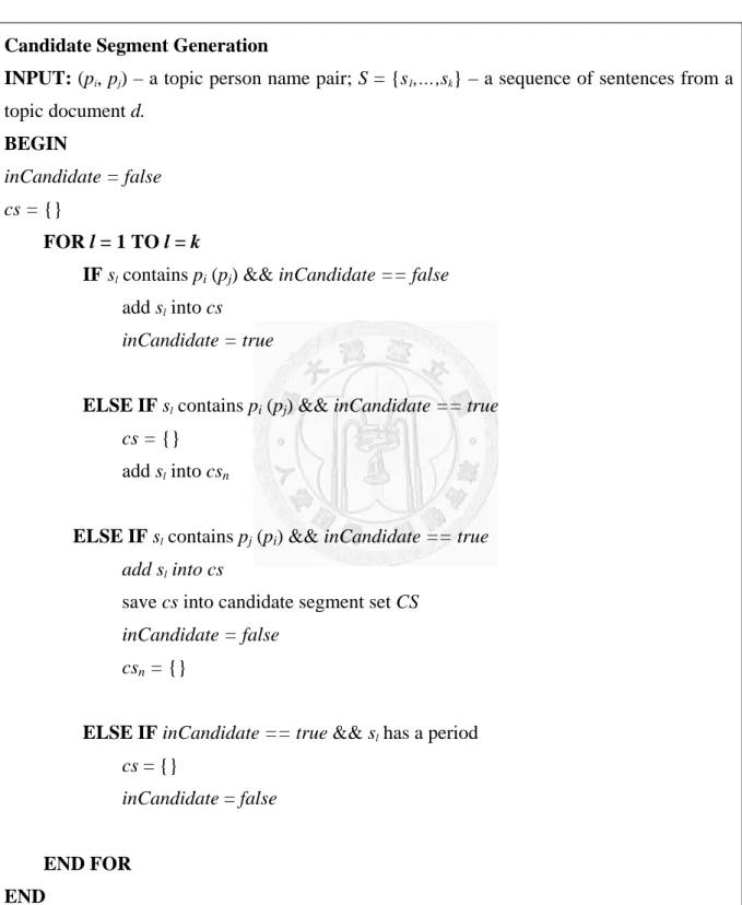 Figure 3-2. Candidate segment generation algorithm 