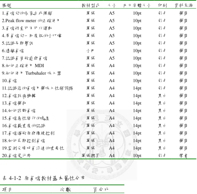 表 4-1-1  原氣喘教材基本屬性表列 