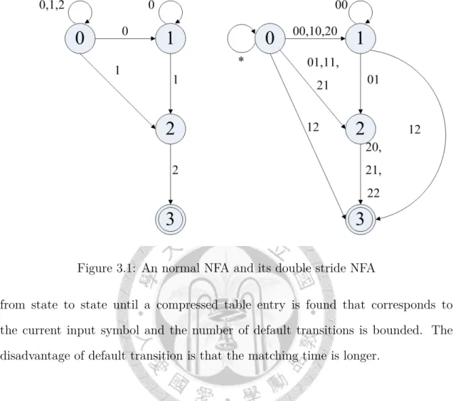 Figure 3.1: An normal NFA and its double stride NFA
