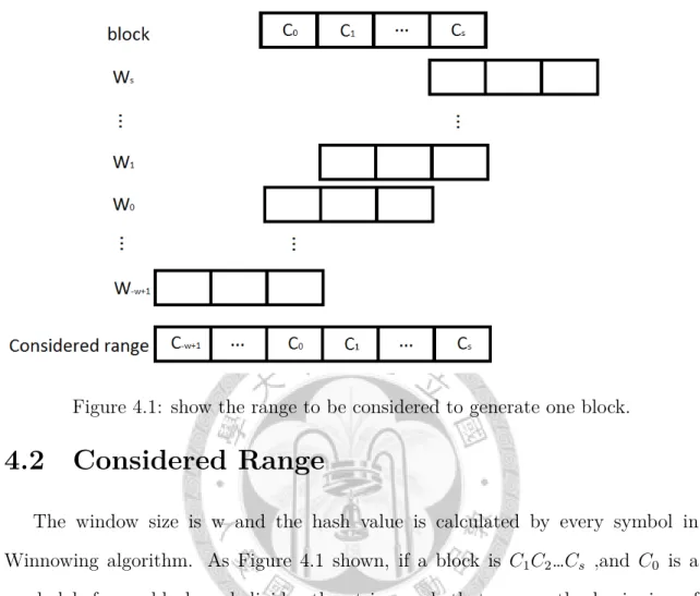 Figure 4.1: show the range to be considered to generate one block.