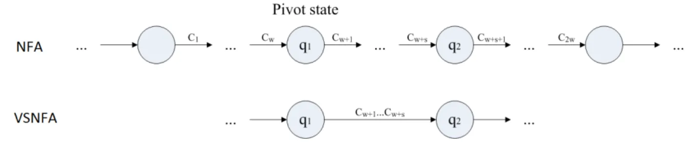 Figure 4.3: divide one of sequences of symbols into one block