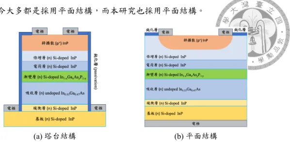 Figure 2.3: Bartdorf 與 Chynoweth 設計的護環結構 [33]