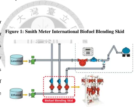 Figure 1: Smith Meter International Biofuel Blending Skid 