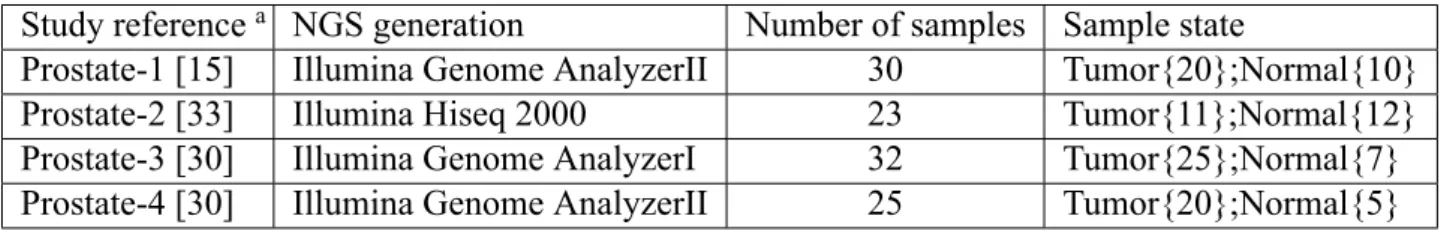 Table 2.1: Key characteristics of the analyzed data.