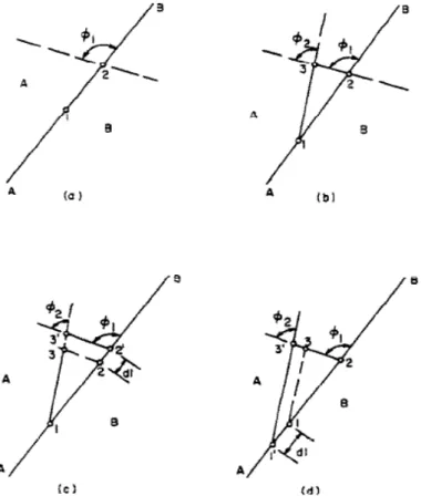 Fig. 2-4  Initiation of twin formation when adjacent grains A and B have twin orientation