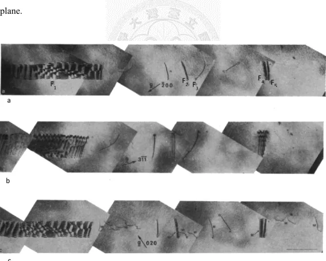 Fig. 2-25 Micrographs of the contrast behavior of dislocations and faults observed of a twin F 1  in a deformed Co-9.4wt% Fe alloy deformed 77K [15]