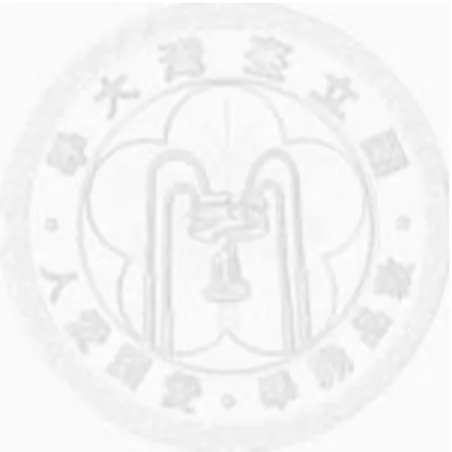 表 4.2-1  常見高分子材料的 k 及 t k p 值………………………………………………28