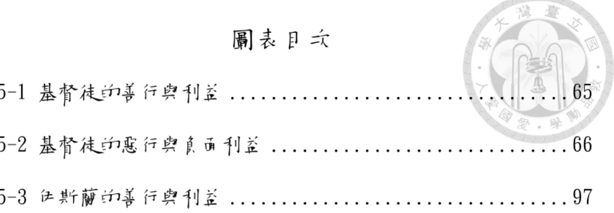 表 5-1 基督徒的善行與利益 ................................. 65  表 5-2 基督徒的惡行與負面利益 ............................