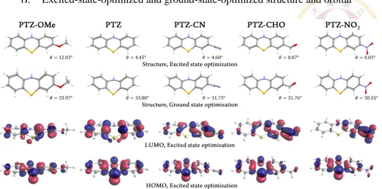 Figure 3. Excited-state-optimized structure (1 st  row), ground-state-optimized structure (2 nd  row), as  well as excited-state-optimized HOMO (3 rd  row) and LUMO (4 th  row) orbitals of the titled molecules  computed by m062x/6-31+g(d,p) with cyclohexan