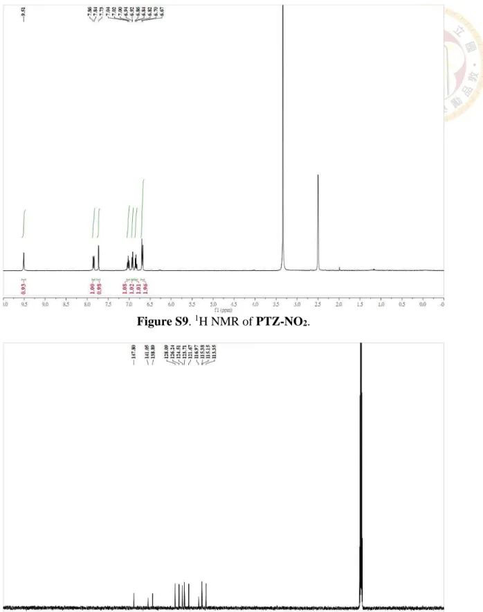 Figure S9.  1 H NMR of PTZ-NO 2 . 